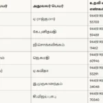 chennai-corporation-voter-registration-officer-helpline-numbers