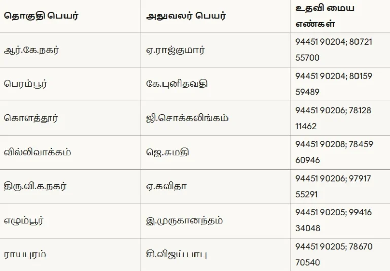 chennai-corporation-voter-registration-officer-helpline-numbers