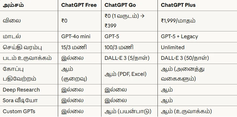 Why ChatGPT Gemini Perplexity Offering Free AI in India