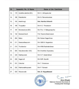 தமிழக சட்டசபை தேர்தல்: 27 தொகுதிகளுக்கான பா.ஜ.க. வேட்பாளர் பட்டியல் வெளியீடு ! தமிழிசை, எல்.முருகன் போட்டி..