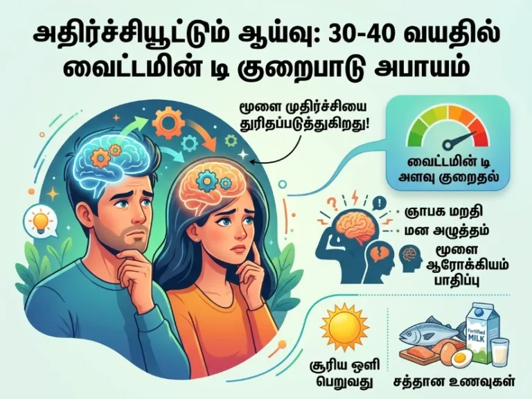 30- 40 வயதில் Vitamin D குறைபாடு ஆபத்து: மூளை முதிர்வை வேகப்படுத்தும் அதிர்ச்சி ஆய்வு