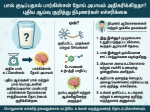 பால் குடிப்பது Parkinson’s நோய் அபாயத்தை அதிகரிக்குமா? நிபுணர்கள் எச்சரிக்கும் புதிய ஆய்வு விளக்கம்