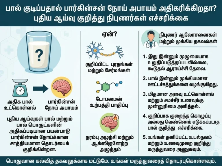 பால் குடிப்பது Parkinson’s நோய் அபாயத்தை அதிகரிக்குமா? நிபுணர்கள் எச்சரிக்கும் புதிய ஆய்வு விளக்கம்