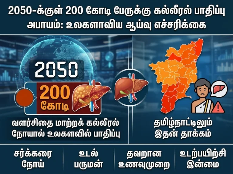 Global Study Warns: 2 Billion at Risk of Metabolic Liver Disease by 2050 – Could Tamil Nadu Be Hit Hard?