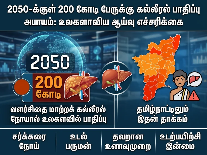 Global Study Warns: 2 Billion at Risk of Metabolic Liver Disease by 2050 – Could Tamil Nadu Be Hit Hard?
