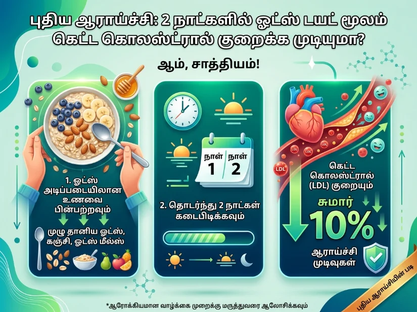 Can Eating Only Oats for 2 Days Reduce LDL Cholesterol? New Study Reveals Surprising Results