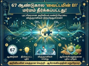 After 67 years, a long-standing scientific mystery has been solved as researchers at the University of California Riverside confirm the 1958 theory on how Vitamin B1 (Thiamine) functions in the human body.