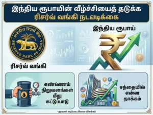 RBI Takes Urgent Action to Curb Indian Rupee Fall: Oil Companies Face New Restrictions, Market Impact Explained