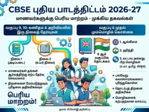 CBSE புதிய பாடத்திட்டம் 2026-27: 9,10ஆம் வகுப்பில் Maths & Science இரட்டை நிலை தேர்வு – மாணவர்களுக்கு பெரிய மாற்றம்