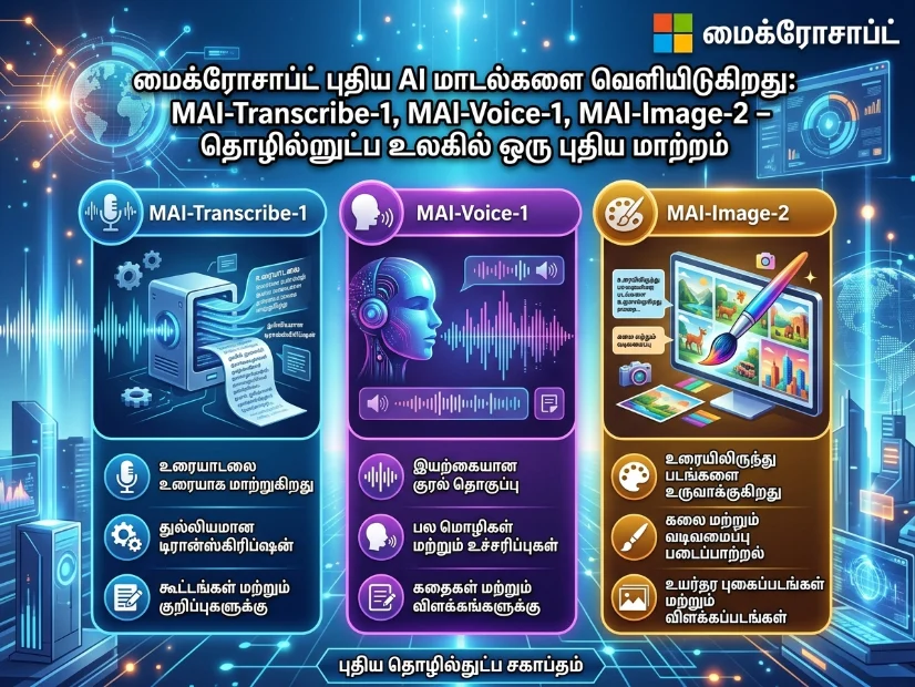 Microsoft புதிய AI மாடல்கள் வெளியீடு: MAI-Transcribe-1, MAI-Voice-1, MAI-Image-2 – டெக்னாலஜி உலகில் புதிய மாற்றம்