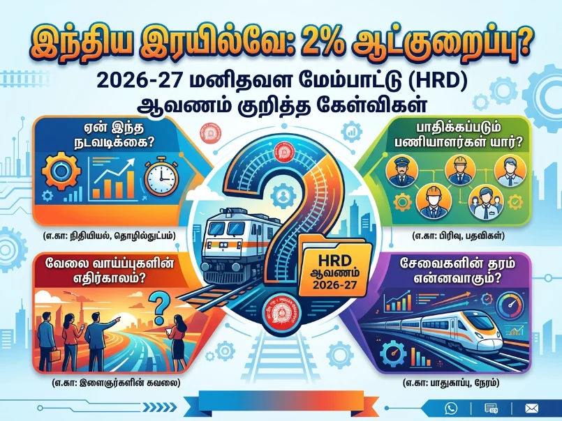Indian Railways 2% workforce cut 2026-27 HR restructuring plan raises key questions