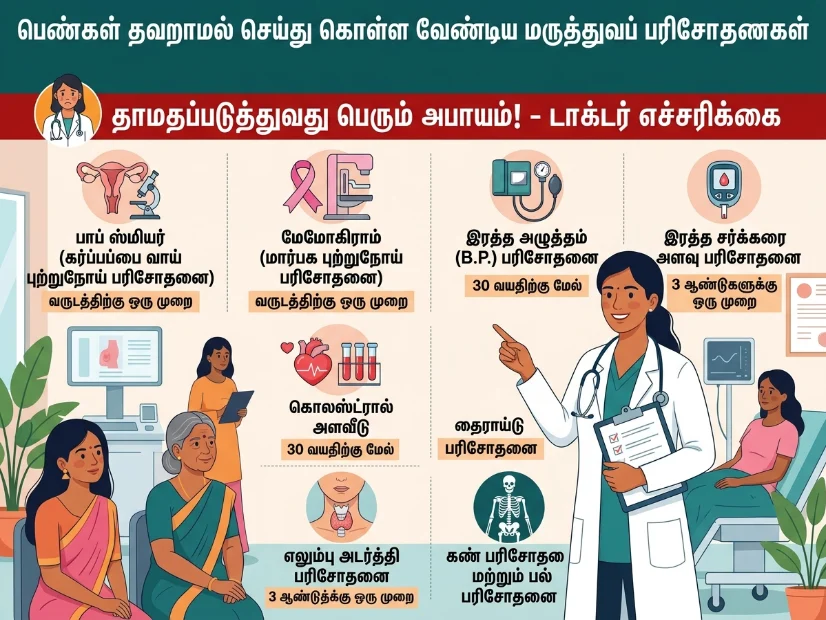 பெண்கள் தவறாமல் செய்ய வேண்டிய Health Tests