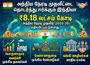India continues to attract strong foreign direct investment, reaching ₹8.18 lakh crore in FY 2025–26, alongside updates on economic growth, agriculture performance, and bank wage increases.