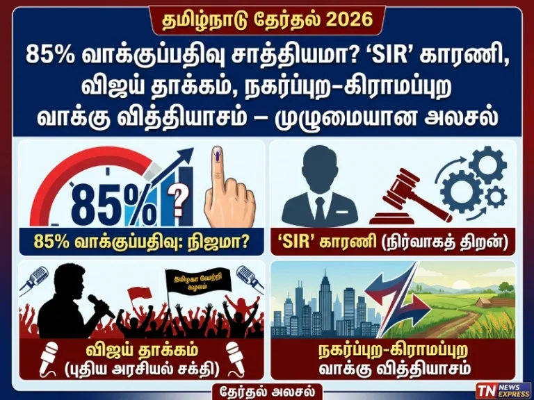 Tamil Nadu Election 2026 analysis showing 85% voter turnout truth, SIR effect, Vijay influence, and urban vs rural voting trends