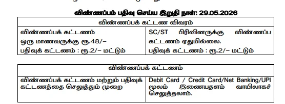 தமிழ்நாடு அரசு கலை & அறிவியல் கல்லூரி UG Admission 2026: விண்ணப்ப பதிவு இறுதி தேதி அறிவிப்பு – முழு விவரம் இதோ 24 image 284