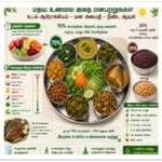 மதிய உணவில் நாம் செய்யும் தவறுகள் என்ன? – மருத்துவர் சிவராமன் விளக்கம் 1 Are You Eating Lunch the Wrong Way? Doctor Sivaraman Explains Common Food Mistakes