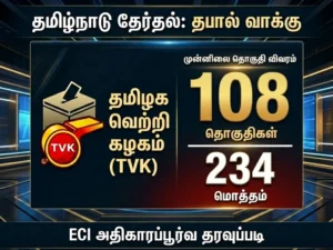 LIVE Update: According to Election Commission of India, TVK (Tamilaga Vettri Kazhagam) leads in 108 out of 234 constituencies in Tamil Nadu Assembly Election Results 2026