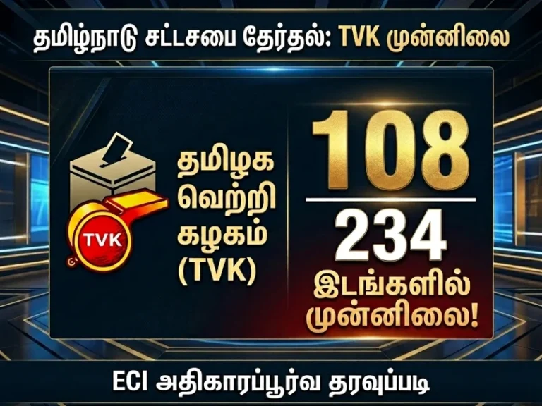 LIVE Update: According to Election Commission of India, TVK (Tamilaga Vettri Kazhagam) leads in 108 out of 234 constituencies in Tamil Nadu Assembly Election Results 2026