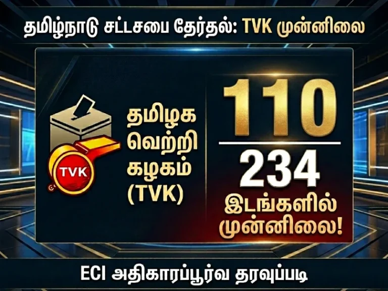 LIVE Update: According to Election Commission of India, TVK (Tamilaga Vettri Kazhagam) leads in 110 out of 234 constituencies in Tamil Nadu Assembly Election Results 2026