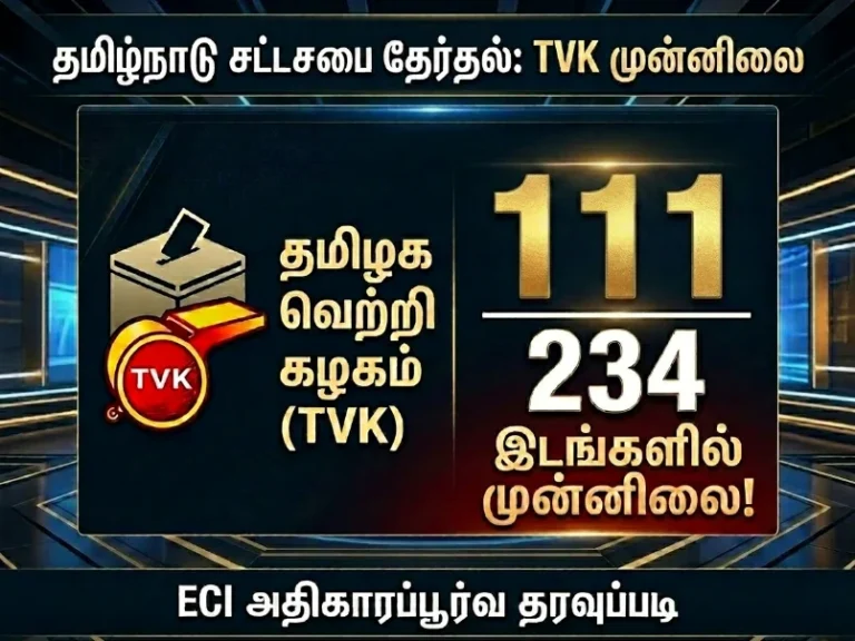LIVE Update: According to Election Commission of India, TVK (Tamilaga Vettri Kazhagam) leads in 111 out of 234 constituencies in Tamil Nadu Assembly Election Results 2026