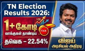 Vijay’s TVK Creates History in TN Election Results 2026 with Over 10 Million Votes and 22.54 Percent Vote Share in Debut Election
