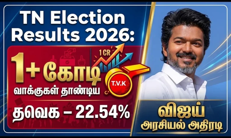 Vijay’s TVK Creates History in TN Election Results 2026 with Over 10 Million Votes and 22.54 Percent Vote Share in Debut Election