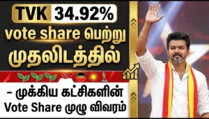 TVK Secures 34.92% Vote Share to Lead Elections – Full Party Wise Vote Share Breakdown and Analysis