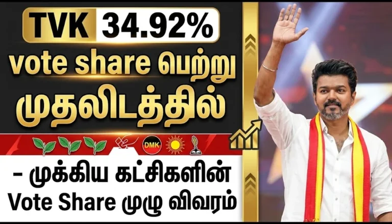 TVK Secures 34.92% Vote Share to Lead Elections – Full Party Wise Vote Share Breakdown and Analysis