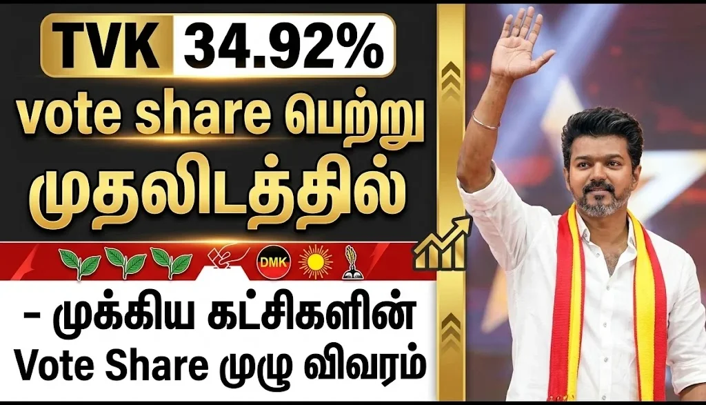 TVK Secures 34.92% Vote Share to Lead Elections – Full Party Wise Vote Share Breakdown and Analysis